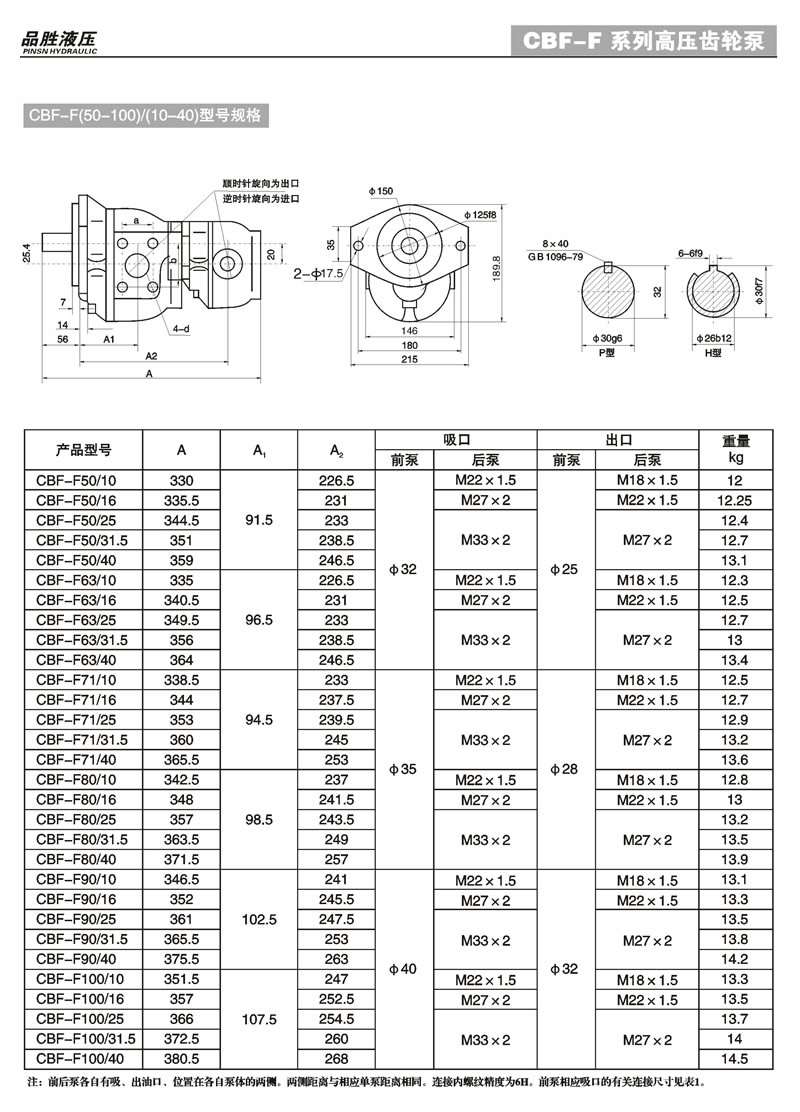 cbf-f双联_齿轮泵_阜新品胜液压有限公司